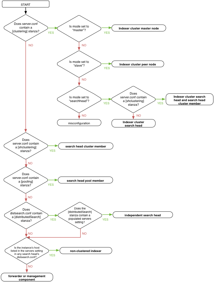 Component_discovery_new