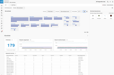 Kubernetes navigator workload heatmap