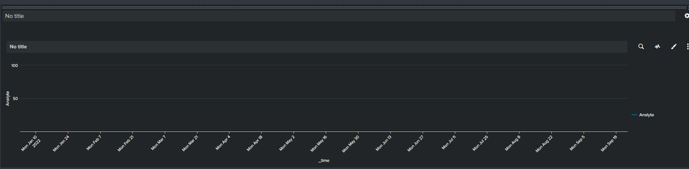 Line Plot w/ suggested code