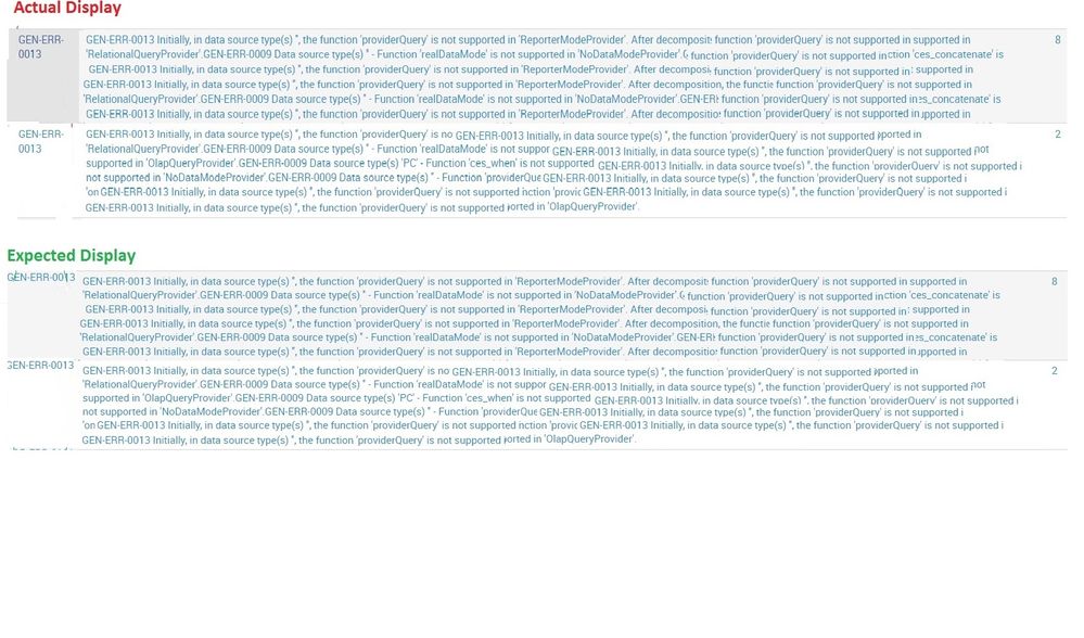 Can some one pls advice how i can do alignment my table display, in the snap shot column &quot;1&quot; has error code is not displaying in single line -Actual results. I&#39;m expecting display in single line - Green color   