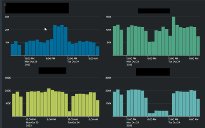 Solved: Trellis Colors - Splunk Community