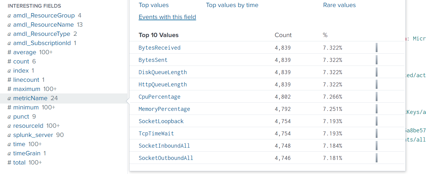 Stats Count When A Given When A > Some Value AND B... - Splunk Community