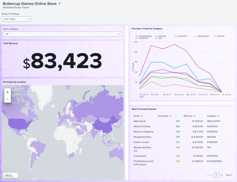 Dashboard Studio tutorial dashboard