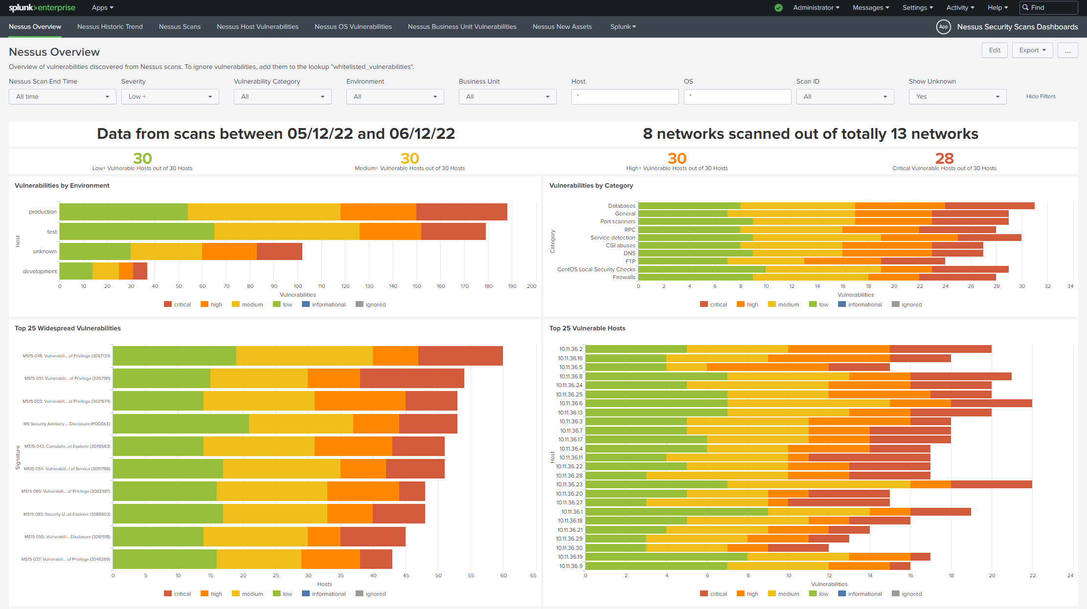 Nessus security scans dashboard and drilldown Splunk Community