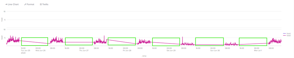 Splunk issue.png
