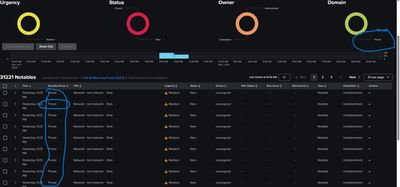 2024-07-08 10_59_21-Incident Review _ Splunk and 31 more pages - Profile 1 - Microsoft​ Edge.jpg