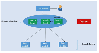 SanjayReddy_0-1720973538202.png