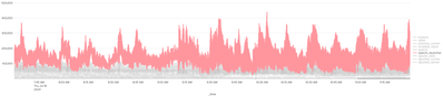 hrawat_splunk_0-1721313288805.png