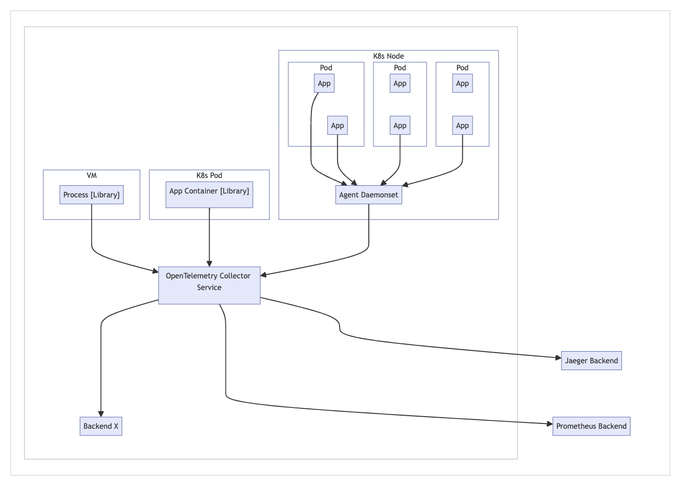 3 Things I Love About OpenTelemetry - Splunk Community