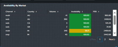 Availability.PNG