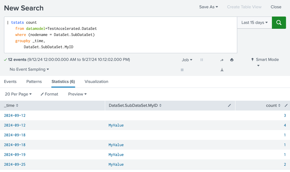 SplunkTestAccelerated.png