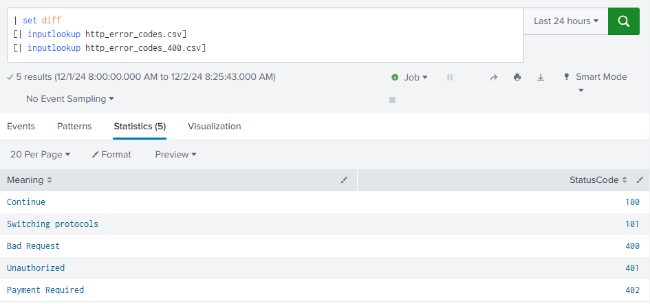 Why are the results of set diff and join different... - Splunk Community