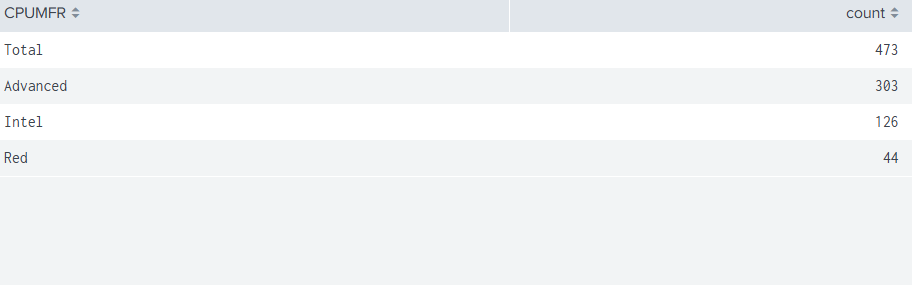 Splunk table position error2.png