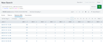 This screen image shows some of the hourly counts by status from the events access log