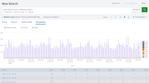 This screen image shows a column chart of the hourly counts by status from the events access log.