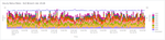 This screen image shows the hourly status rates panel with breach rate in the title.
