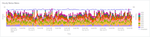 This screen image shows the hourly status rates chart with threshold line.