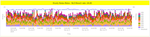 This screen image shows the hourly status rates chart with coloured title depending on breach rate.