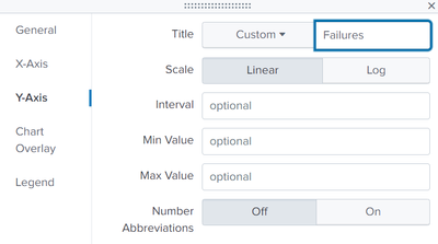 This screen image shows options for updating the y-axis title.