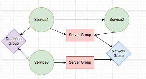 Desired Grouping Behaviour.png