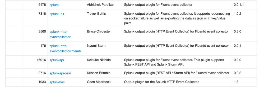 Fluentd Plugins for Splunk