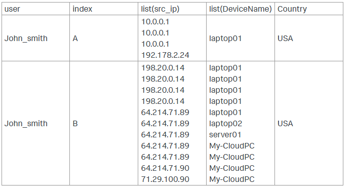 neerajs_81_0-1741004055398.png