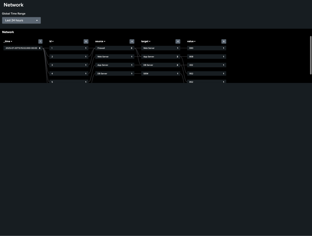 Network_2025-07-20 at 05.16.42+0400_Splunk.png