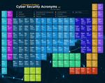 CyberSecTable.jpeg