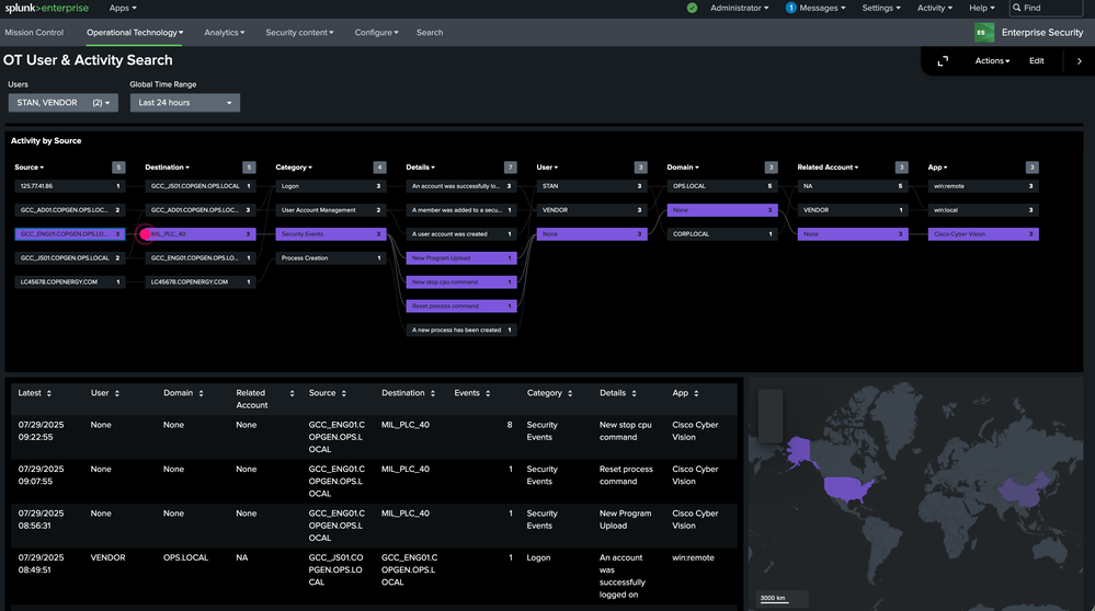 cybervision splunk blog screenshot.png