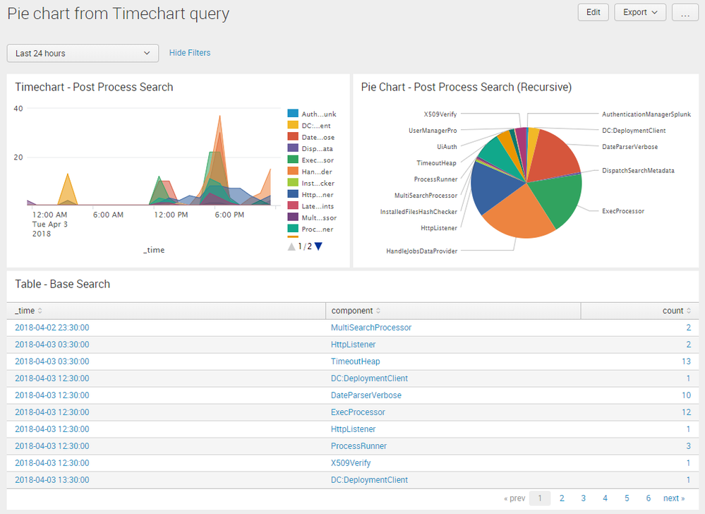 Solved How to generate a Pie chart? Splunk Community