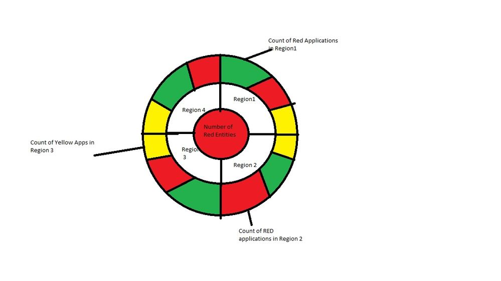 Splunk Pie Chart Show Percentage