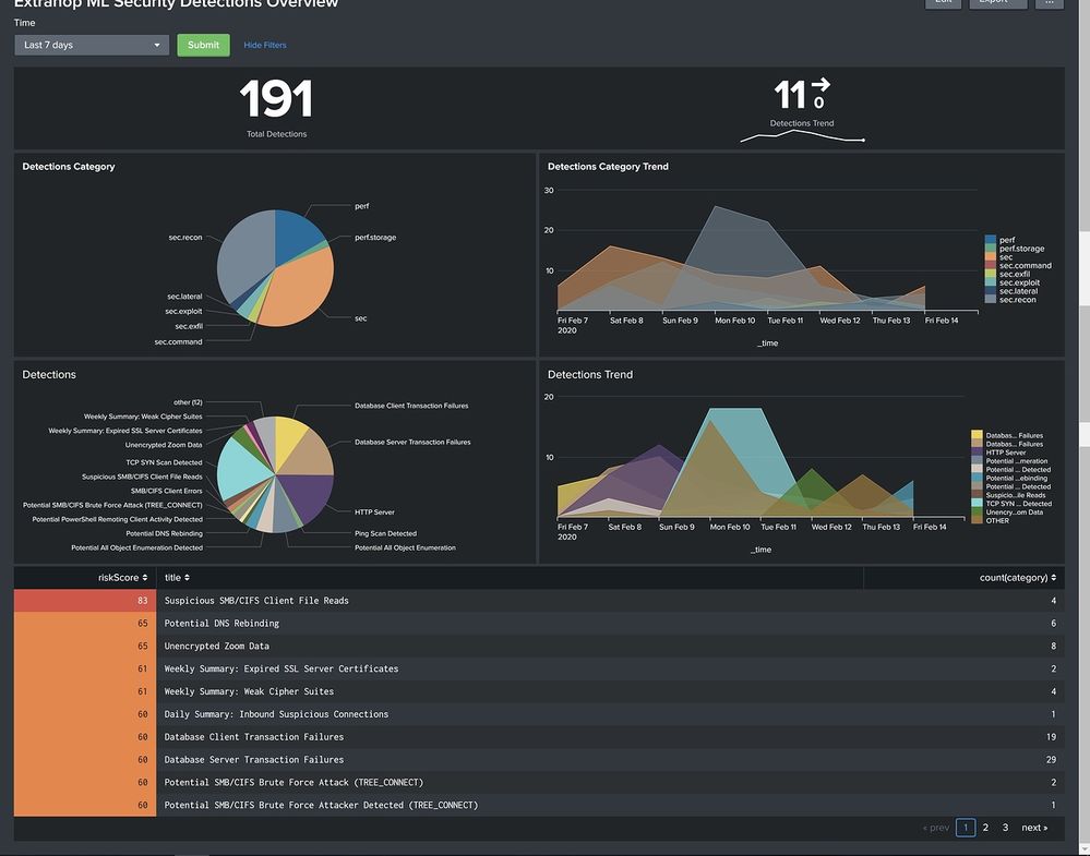 ExtraHop Splunk Dashboard