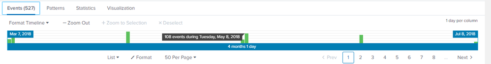 Timeline