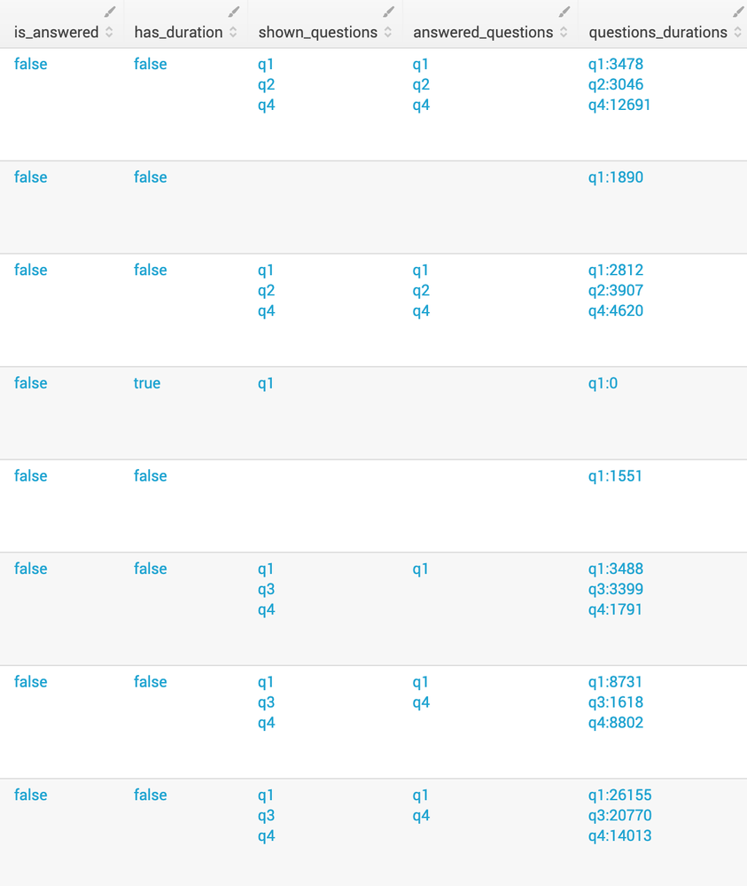 Example of Data