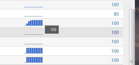 100 next to seemingly zero value