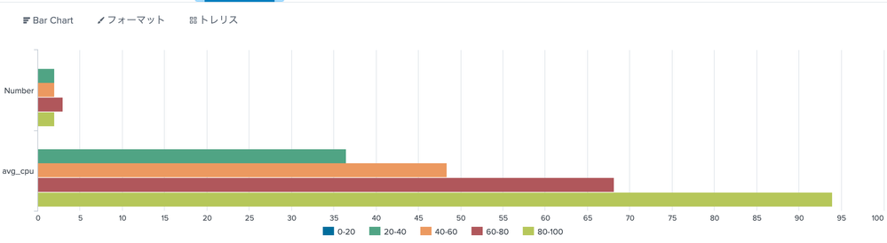 Bar Chart