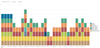 Column Chart