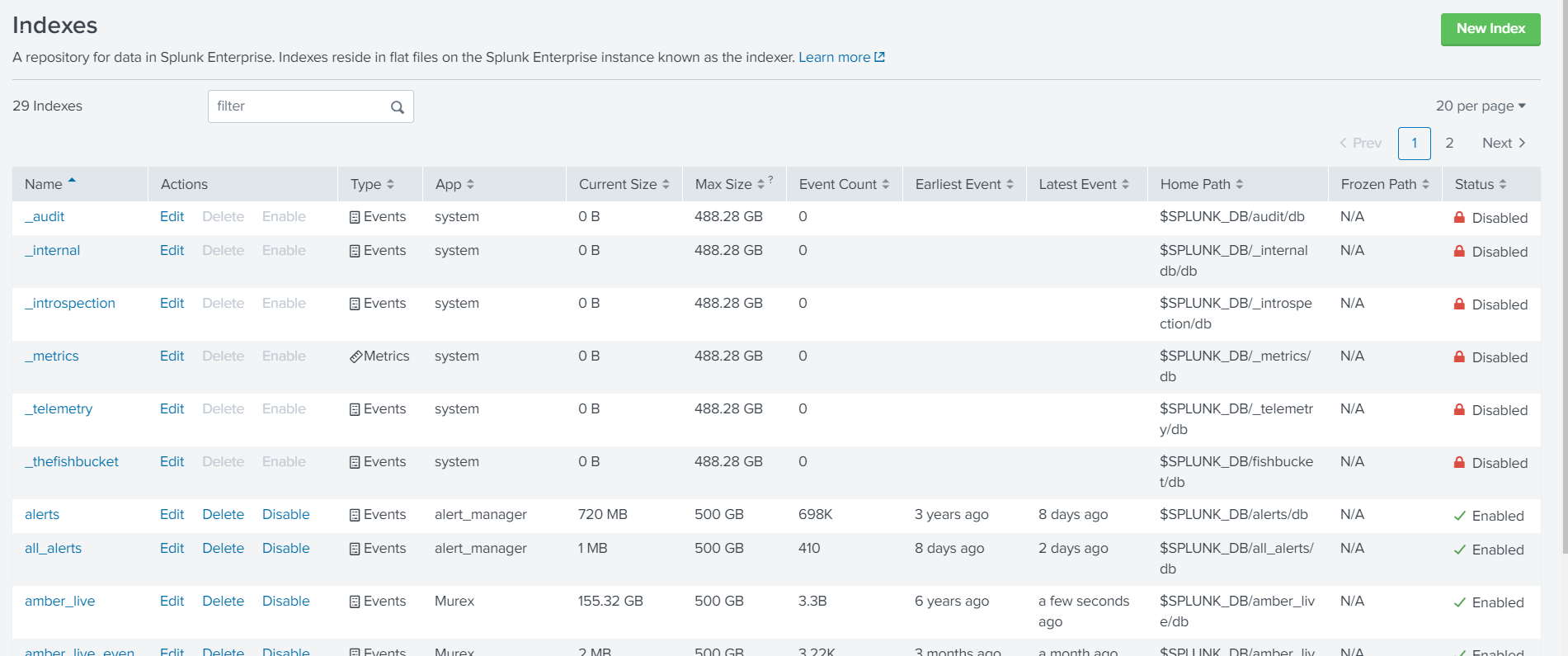 Solved index=_internal is disabled and i am not sure how Splunk