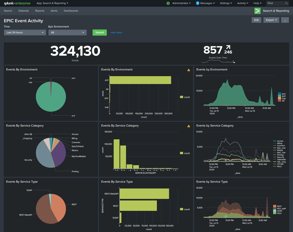 Epic Event Activity Dashboard