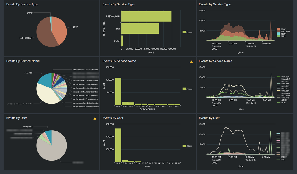 Epic Event Activity Dashboard Continue
