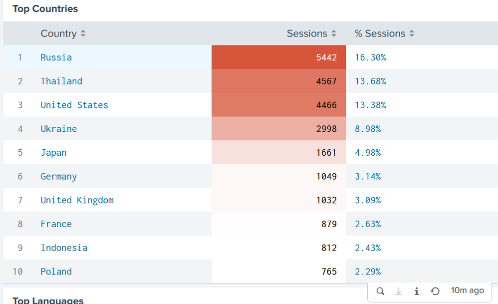 audience-countries